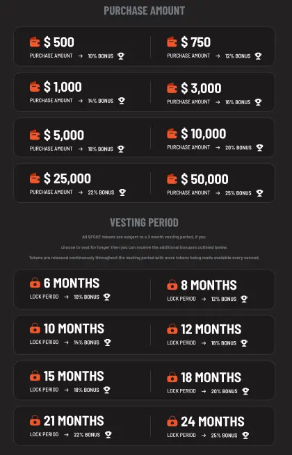 $FGHT Rewards and Vesting Bonus