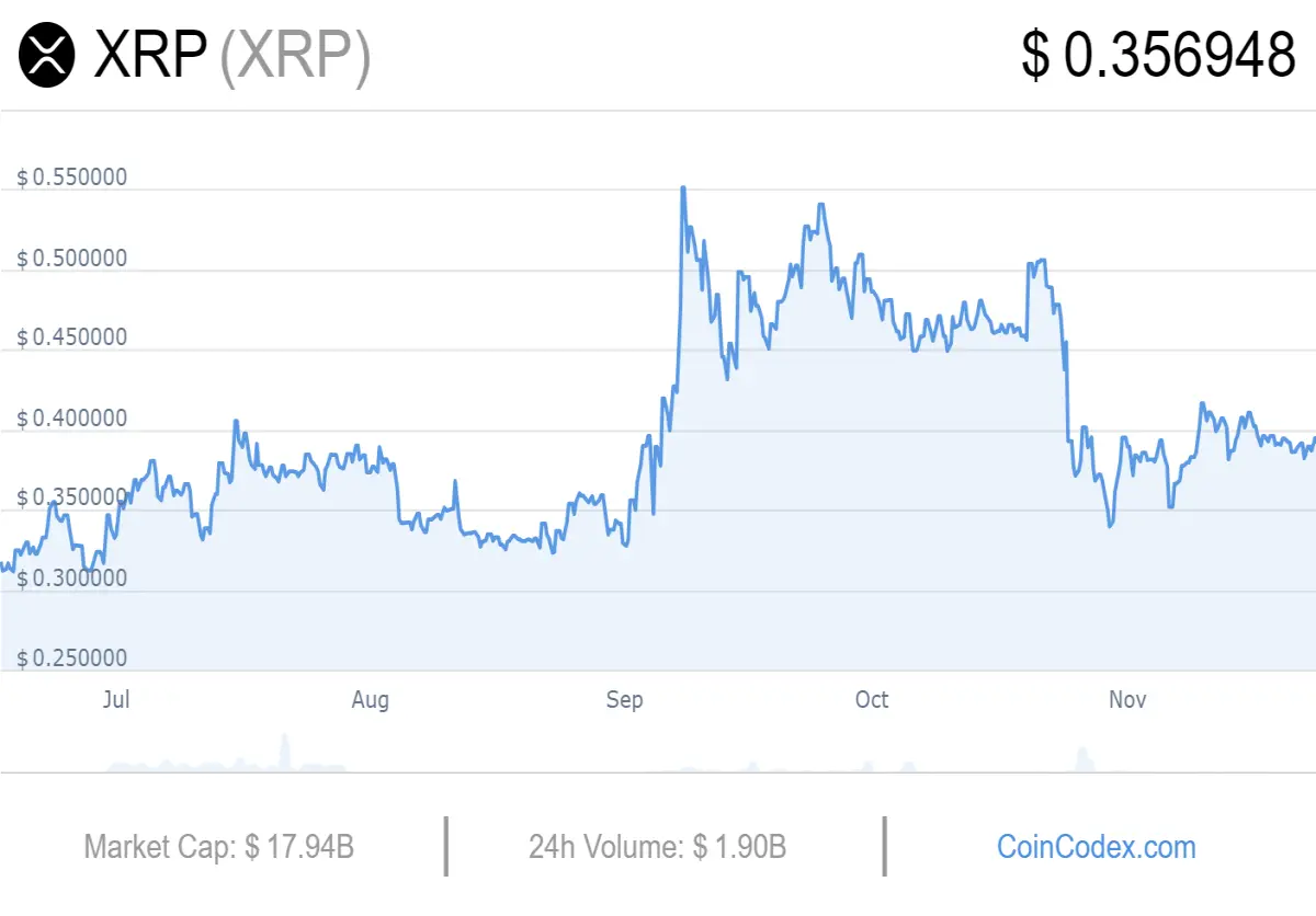 Ripple (XRP) price within 6 months