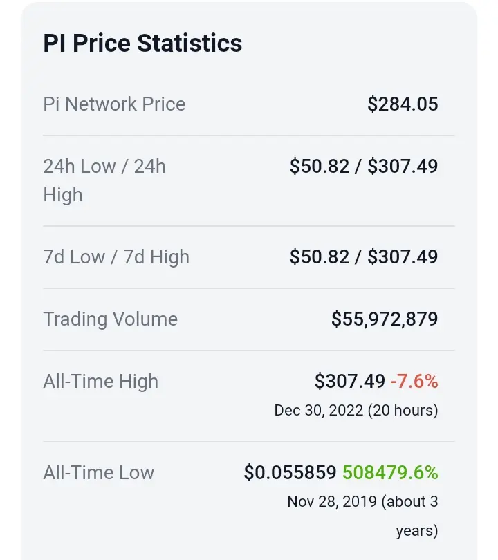 Screenshot from Coingecko.com
