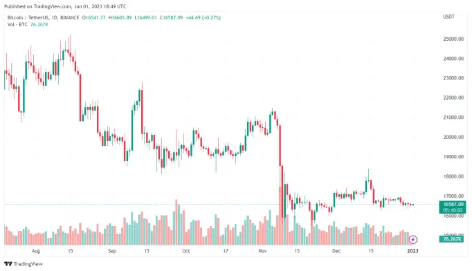 btc