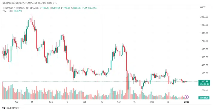 eth