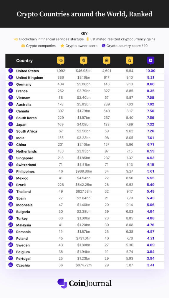 crypto countries success