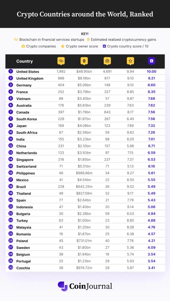 crypto countries success