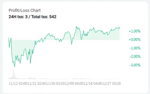 Grid bot profitability.