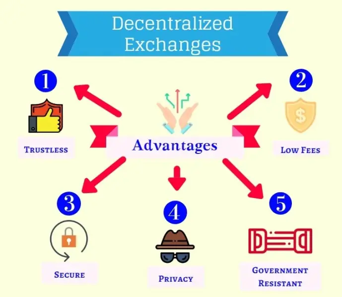 image by: masterthecrypto.com