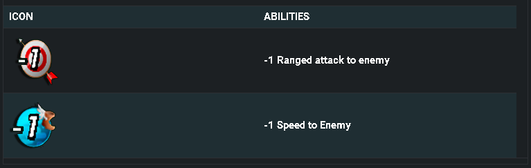 Quix Abilities