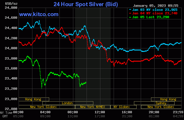 Spot Silver - January 5, 2023