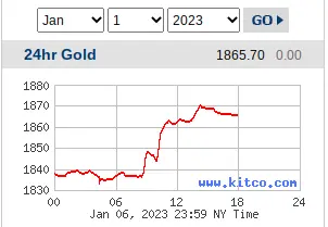 Spot Gold - January 6, 2023