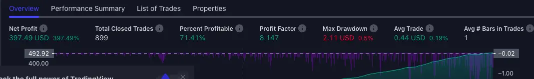Kebwesi Setup Bitcoin Profitability
