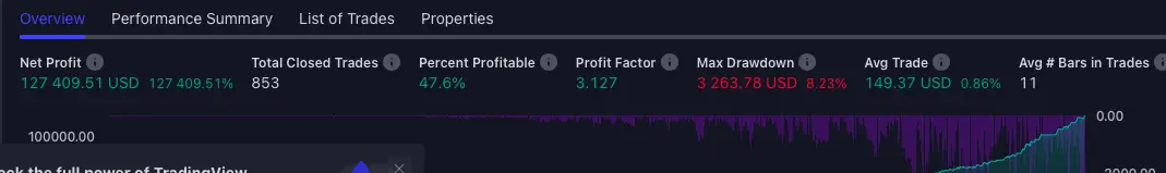 Kebwesi Setup Litecoin Performance