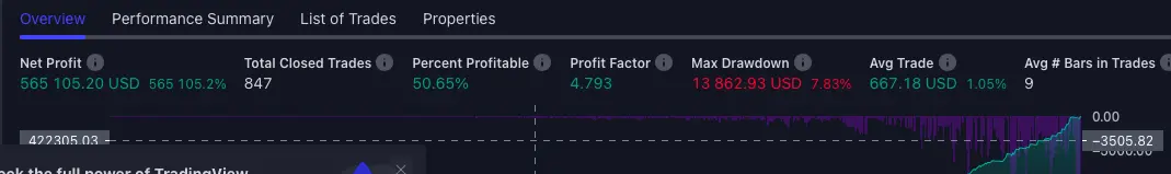 Kebwesi Setup Dogecoin Performance