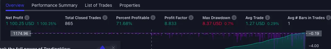 Kebwesi Setup Ethereum Profitability