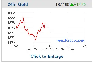 Spot Gold - January 9, 2023