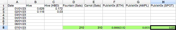 week 1 income table from blogging and reading