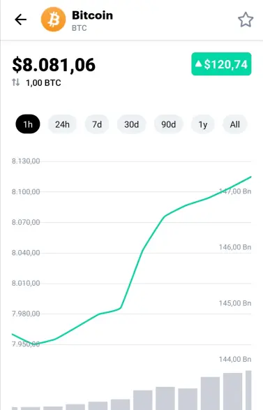 Jump after BTC reached $8,000