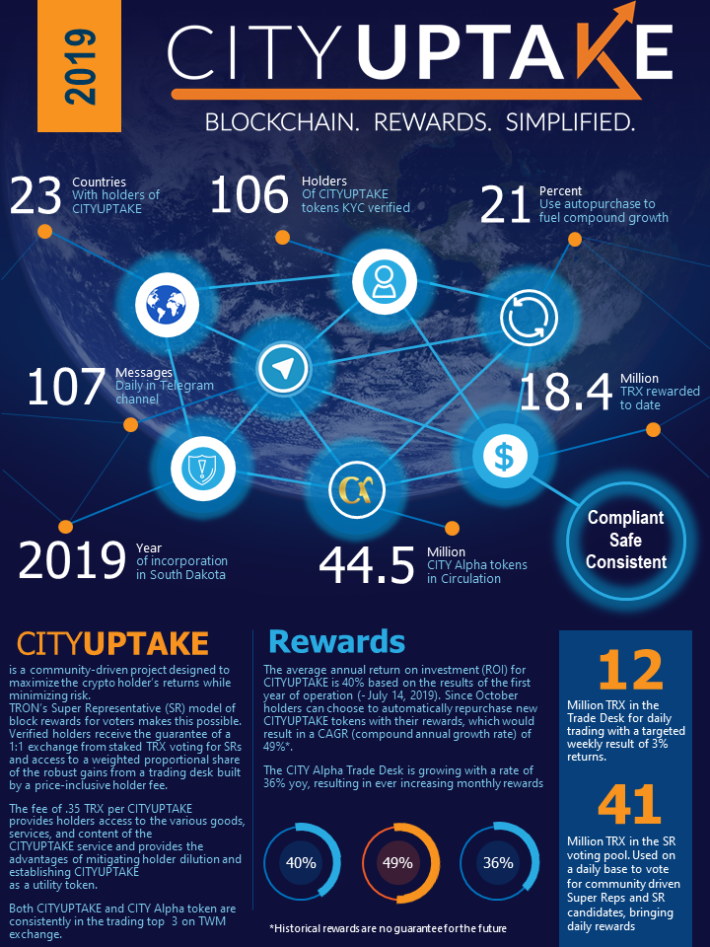 CITYUPTAKE in numbers
