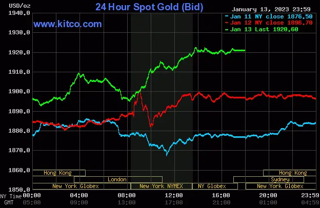 Spot Gold Close - January 13, 2022