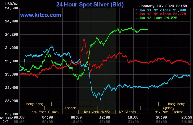 Spot Silver Close - January 13, 2022