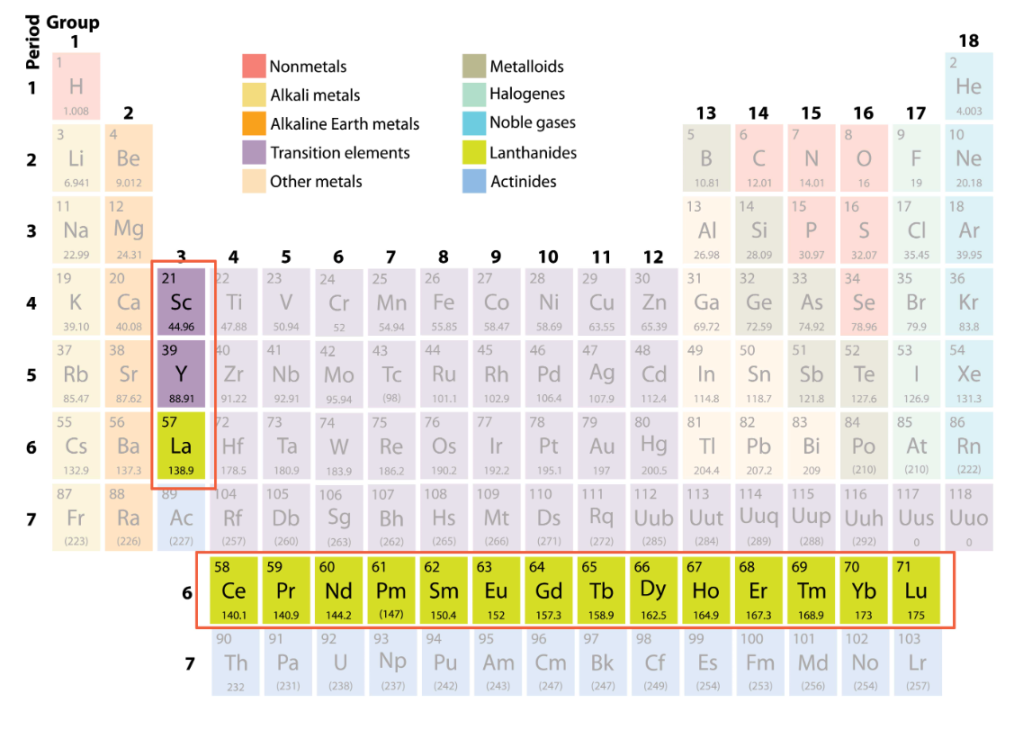 Image source - https://www.rareelementresources.com/rare-earth-elements