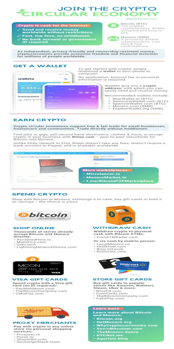 Infographic about Crypto and circular economy