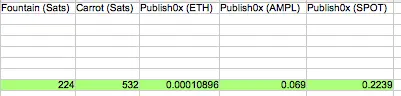 week 2 income table from blogging and reading