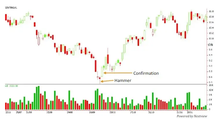 Hammer