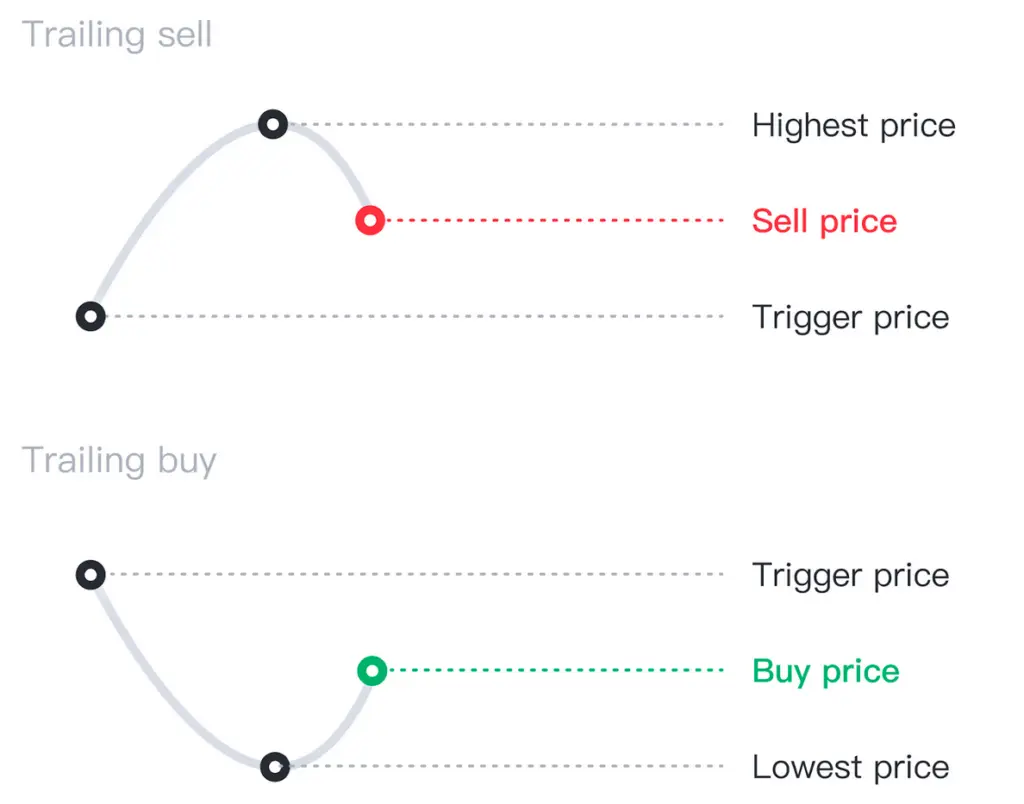 Martingale bot – trailing Mode