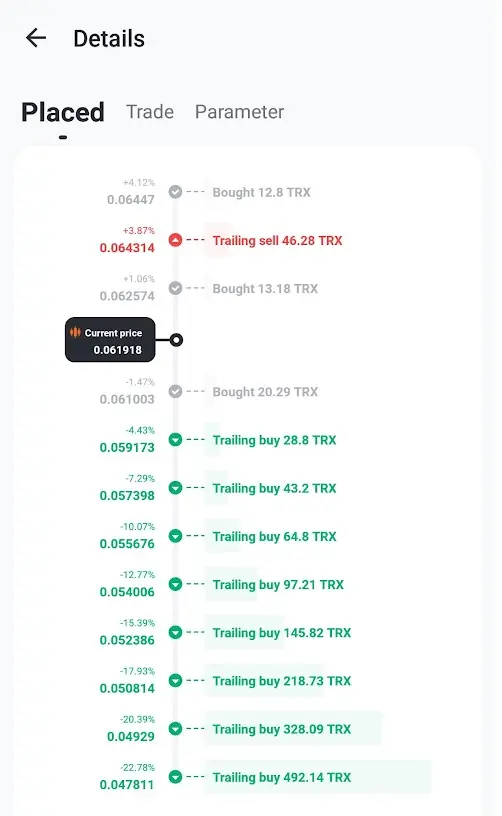 Martingale bot – trailing Mode