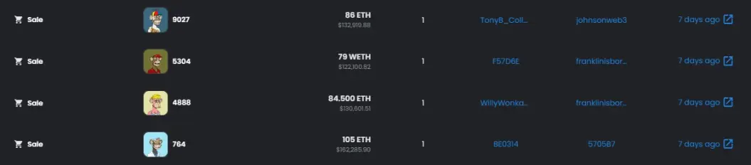 Transaction on January 9, 2023