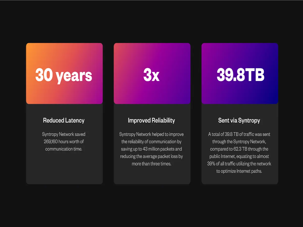 Syntropy stats
