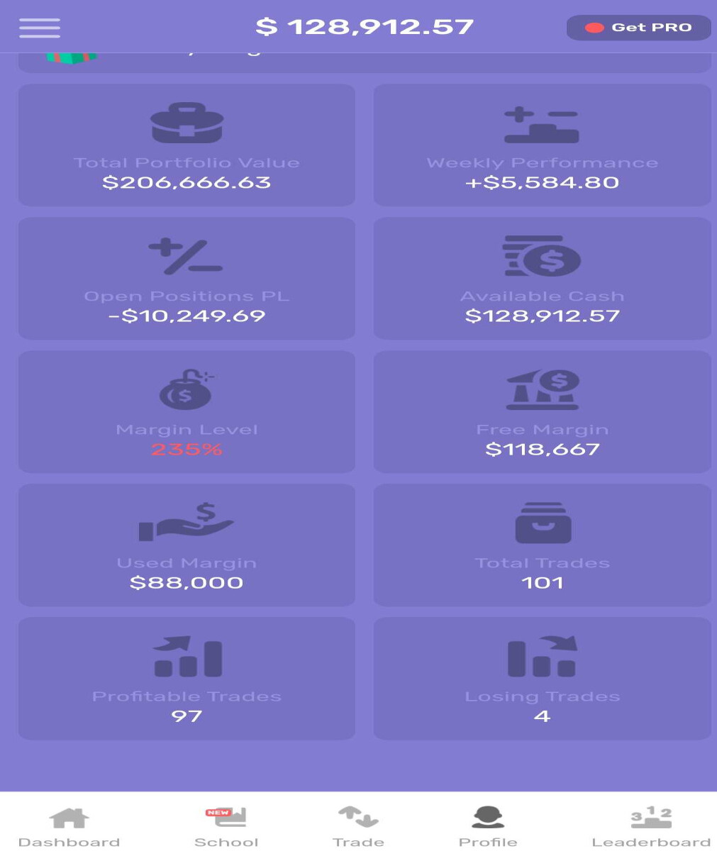 Example of the profile leaderboard in the Stock Market Simulator Game by Three Investors