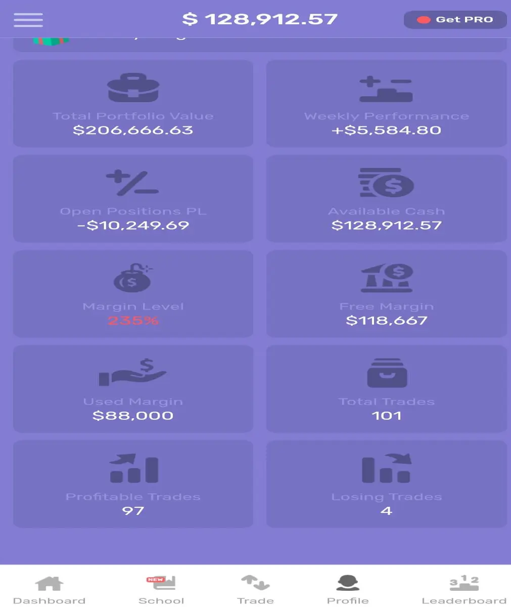 Example of the profile leaderboard in the Stock Market Simulator Game by Three Investors