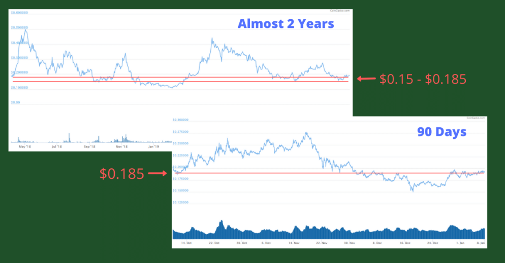 BAT support and resistance 01 2020