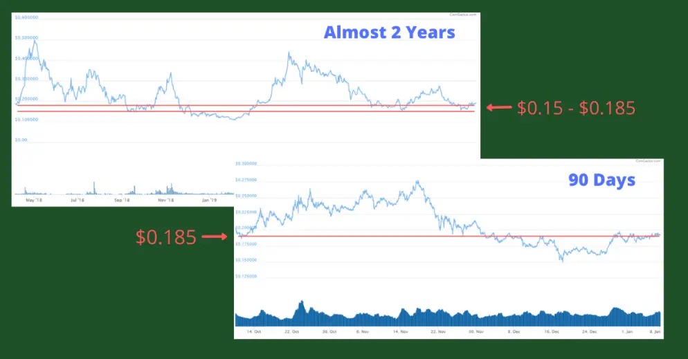 BAT support and resistance 01 2020