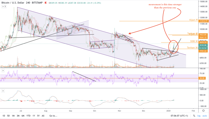 BTC/USD - 4h - large