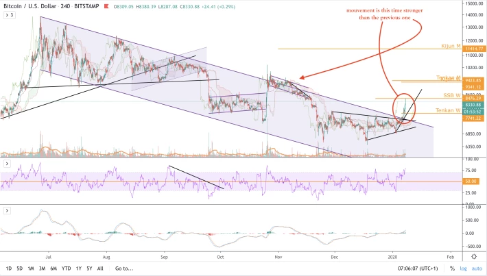 BTC/USD - 4h - large