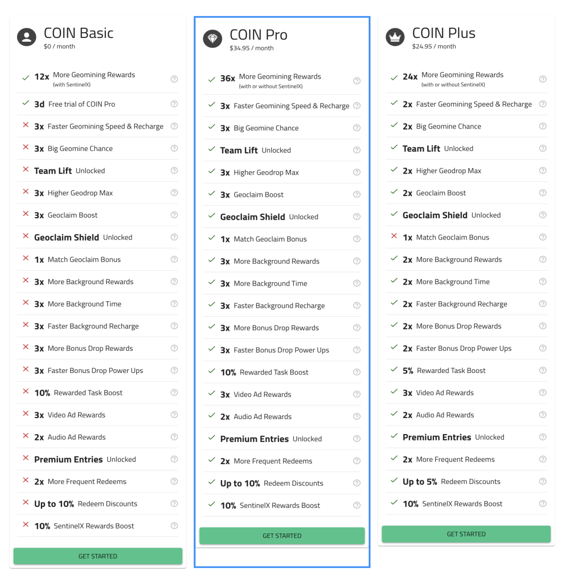 Coin Plans