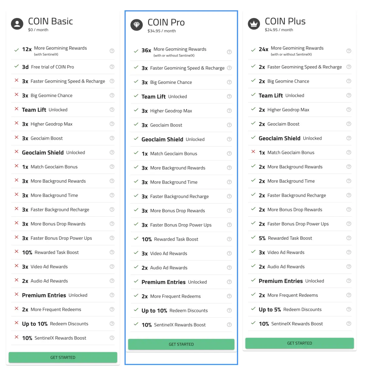 Coin Plans