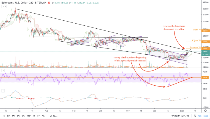 BTC/USD - 4h - large