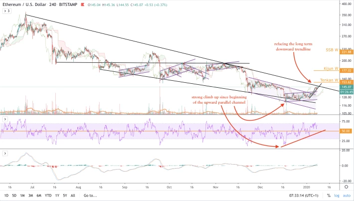 BTC/USD - 4h - large