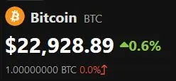 btc price