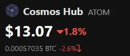 cosmoshub price