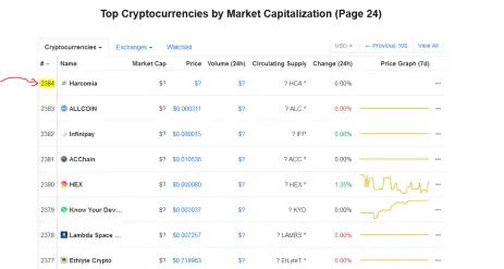List of Cryptos