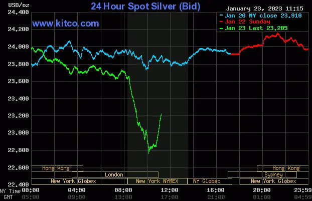 Spot Silver - January 23, 2023