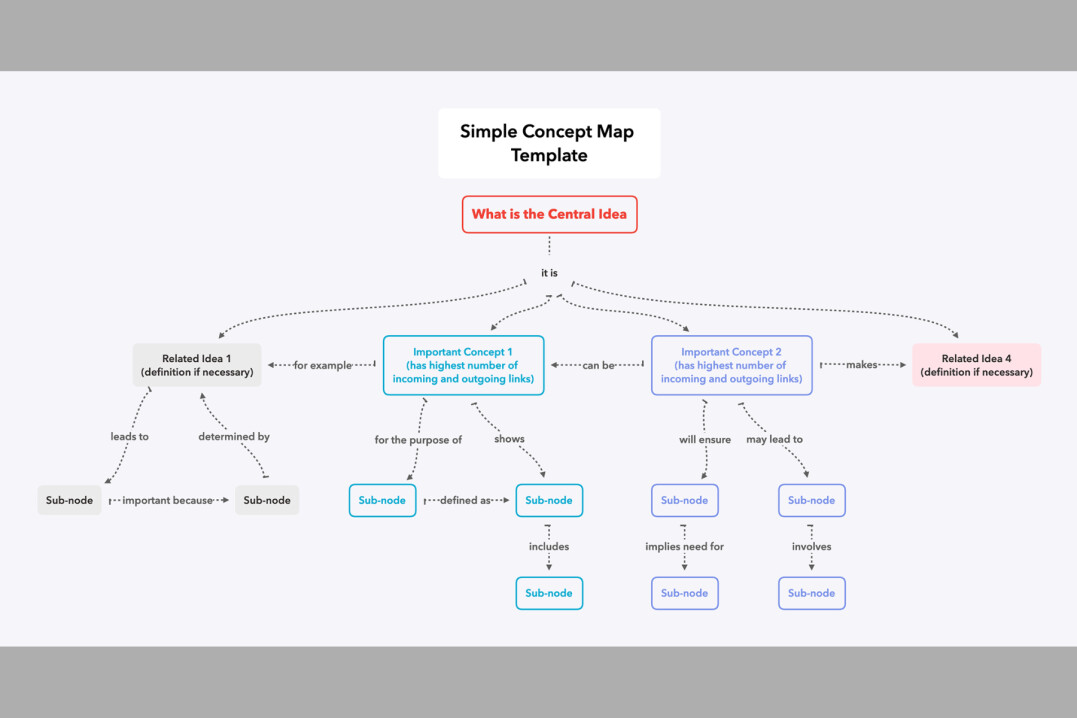 Simple concept map template.