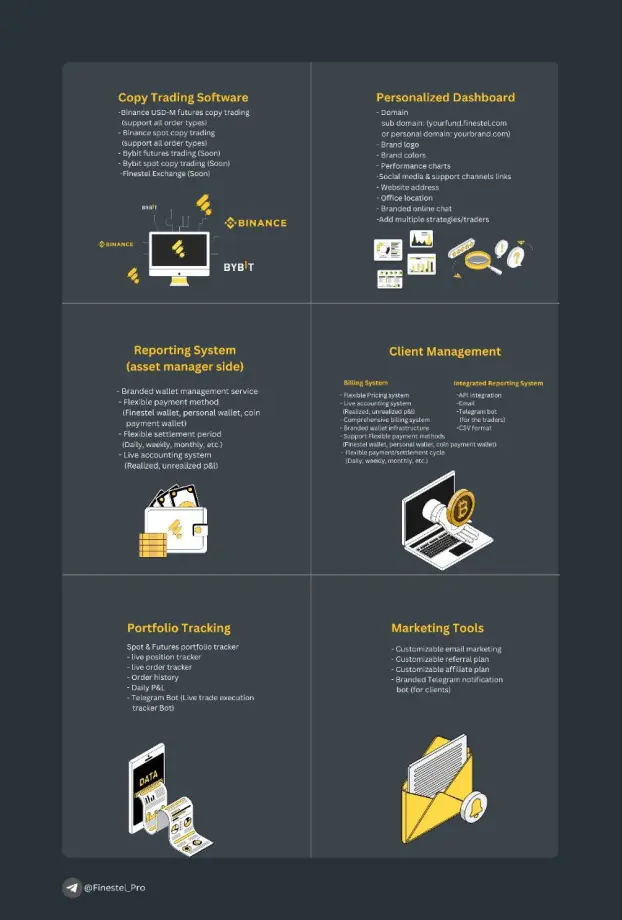 Finestel Pro services for crypto asset management