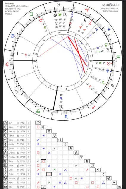 jan 27 2023 transit chart