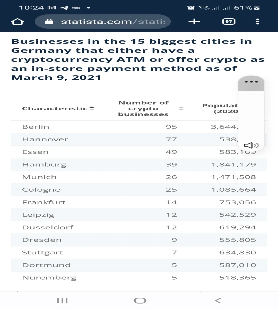 Statista, cryptobussines in Germany