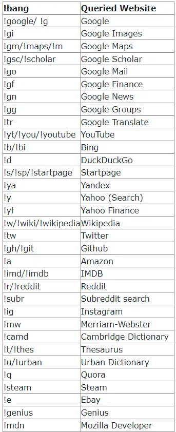 List one
