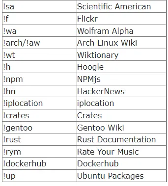 List Two
